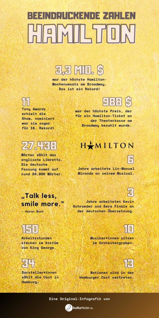 „Hamilton“ (Infografik: Dominik Lapp)