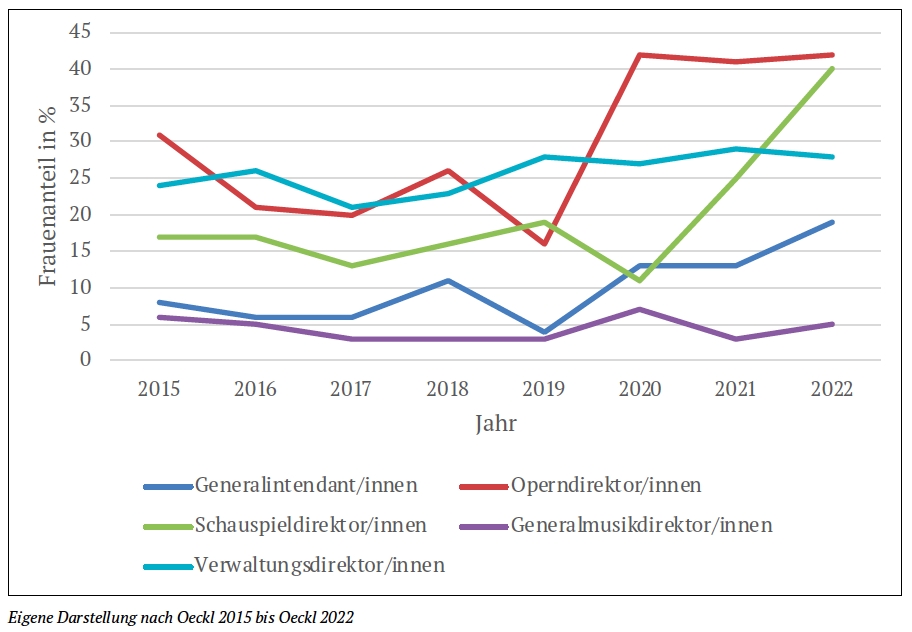 Sachstand Geschlechtergerechtigkeit